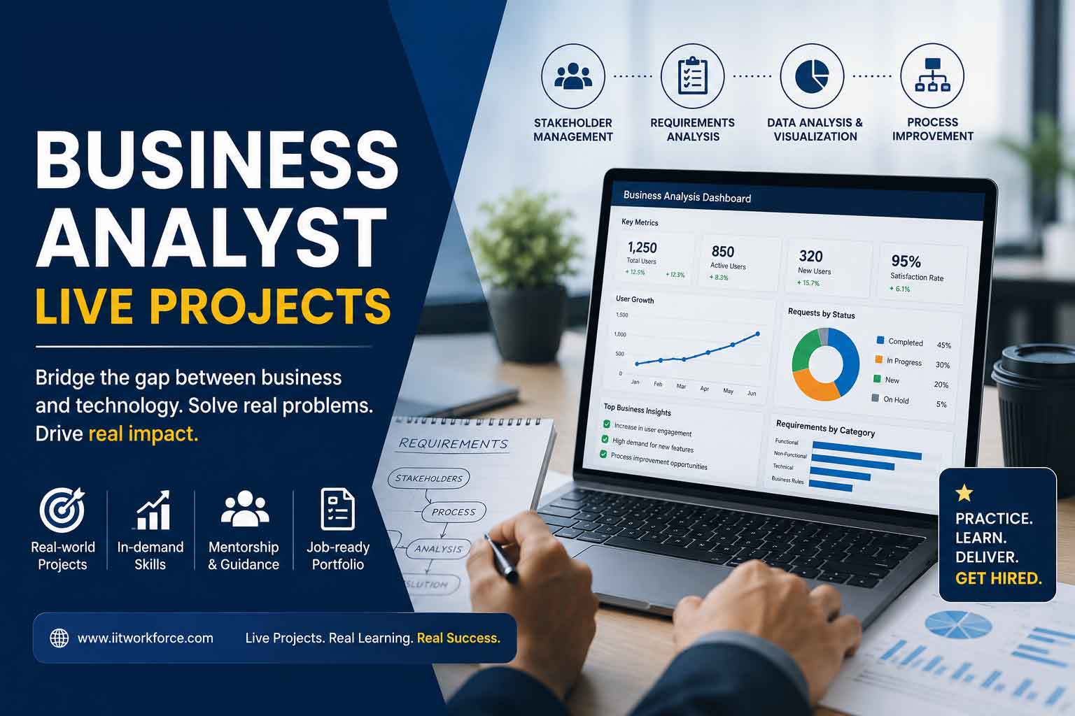 How Real-World Project Experience Builds Job-Ready BA Skills